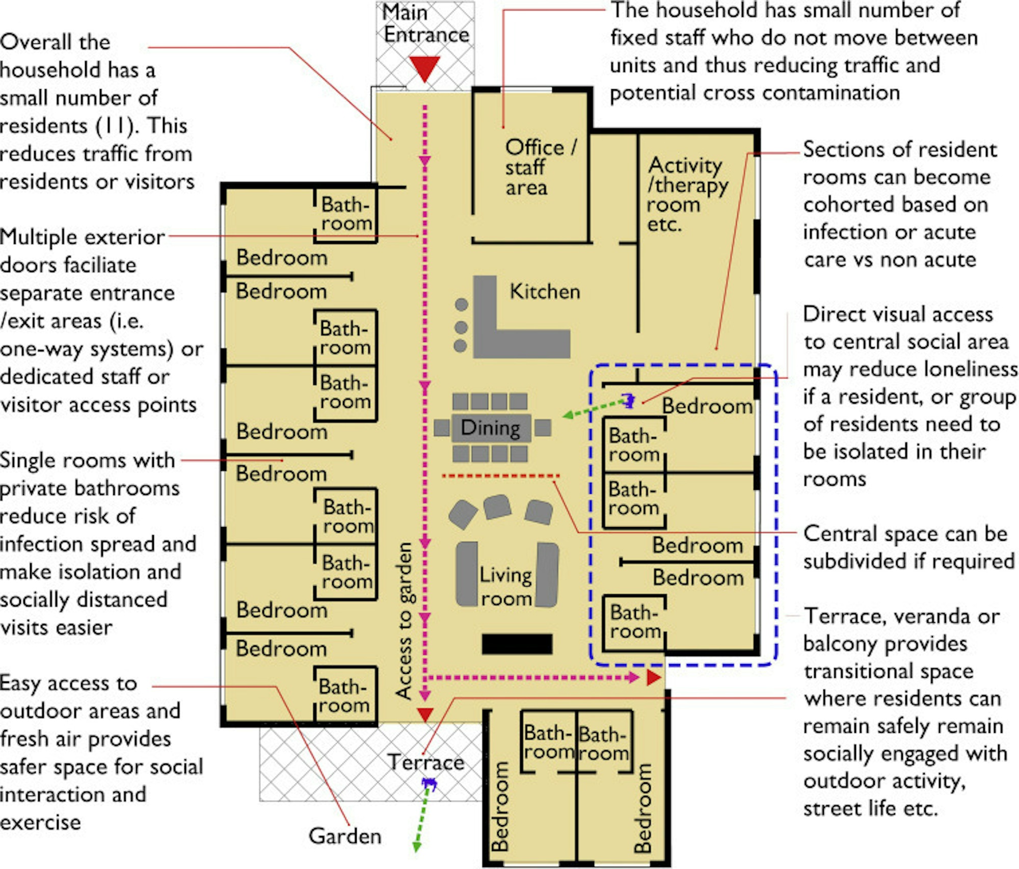 Buidling assessments8