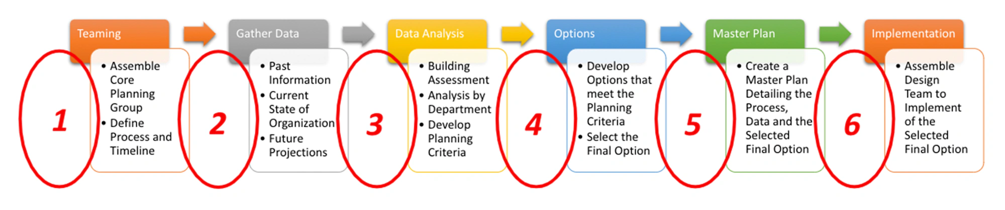 Implementing Equity, Diversity &… | Wold Architects & Engineers
