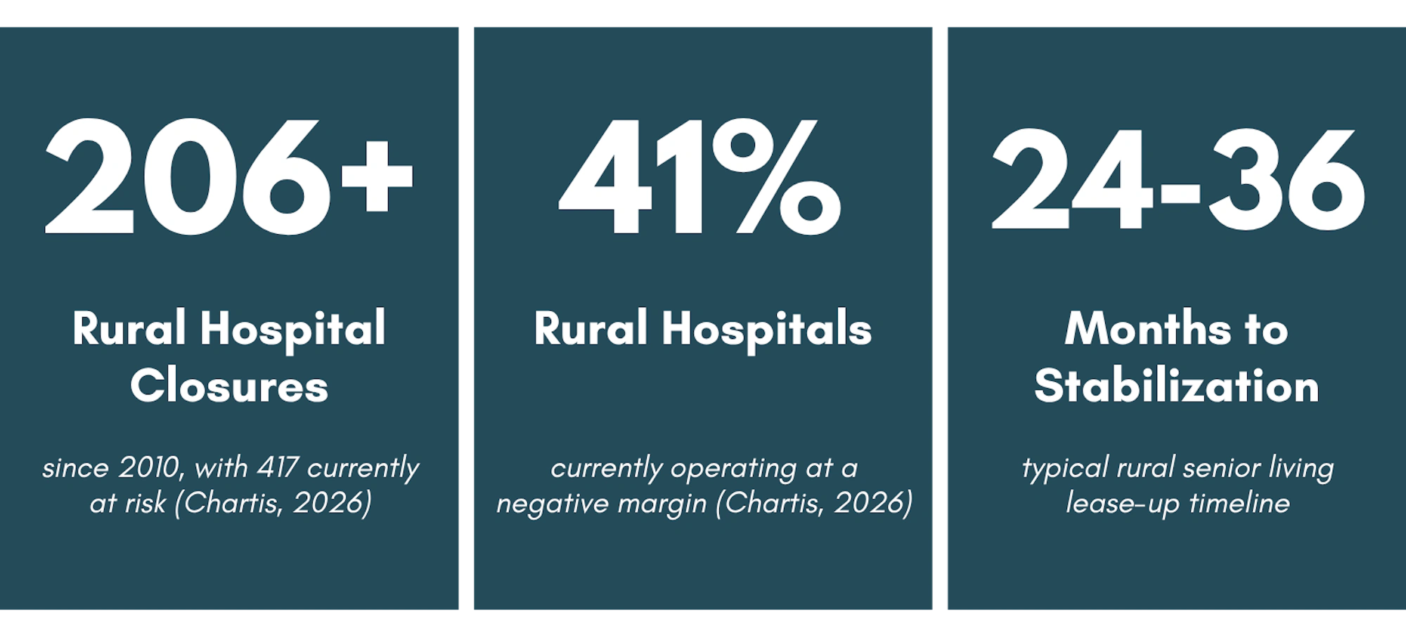 Rural Hospitals Senior Living 1