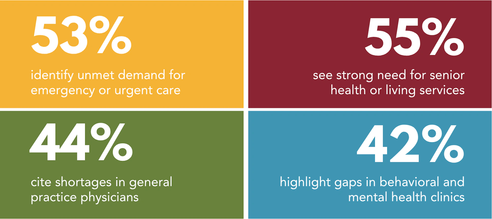 Wold rural health report web graphics access gaps
