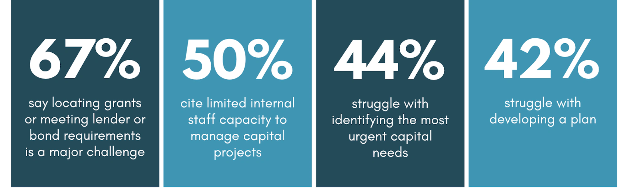 Wold 2026 State of Rural Health Survey Report web needs capacity