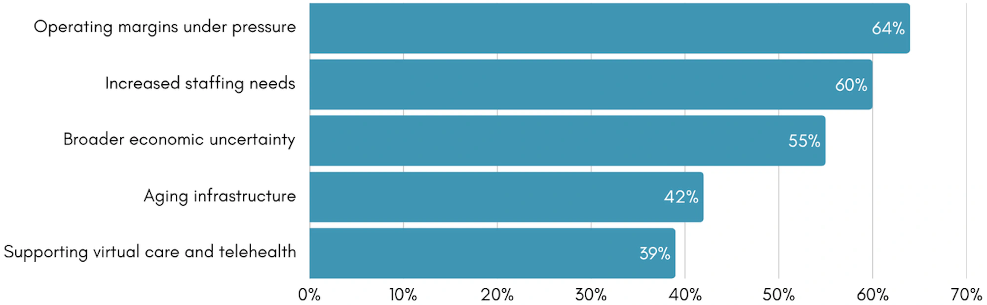 Wold 2026 State of Rural Health Survey Report web needs financial pressure