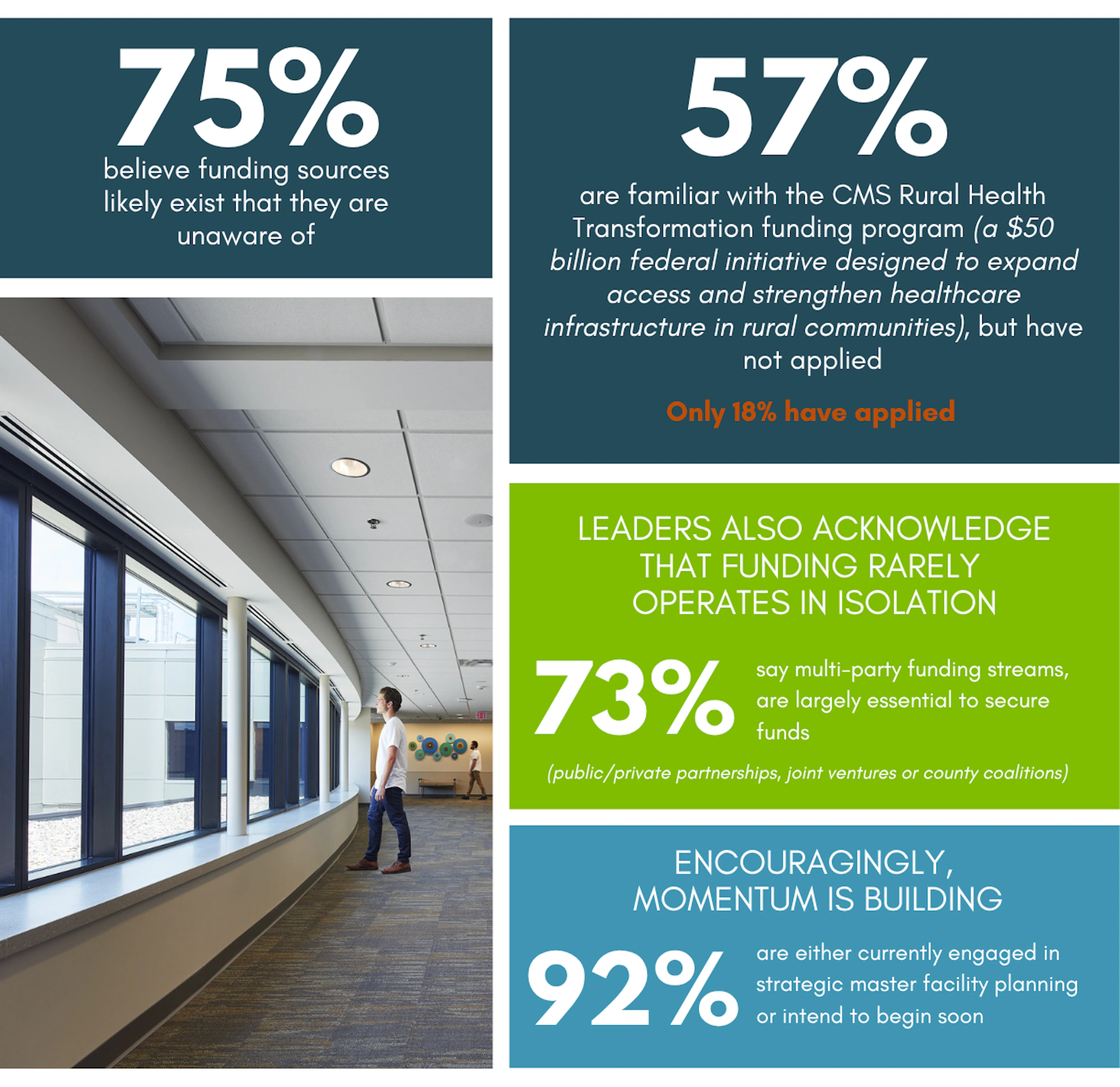 Wold 2026 State of Rural Health Survey Report web needs funding