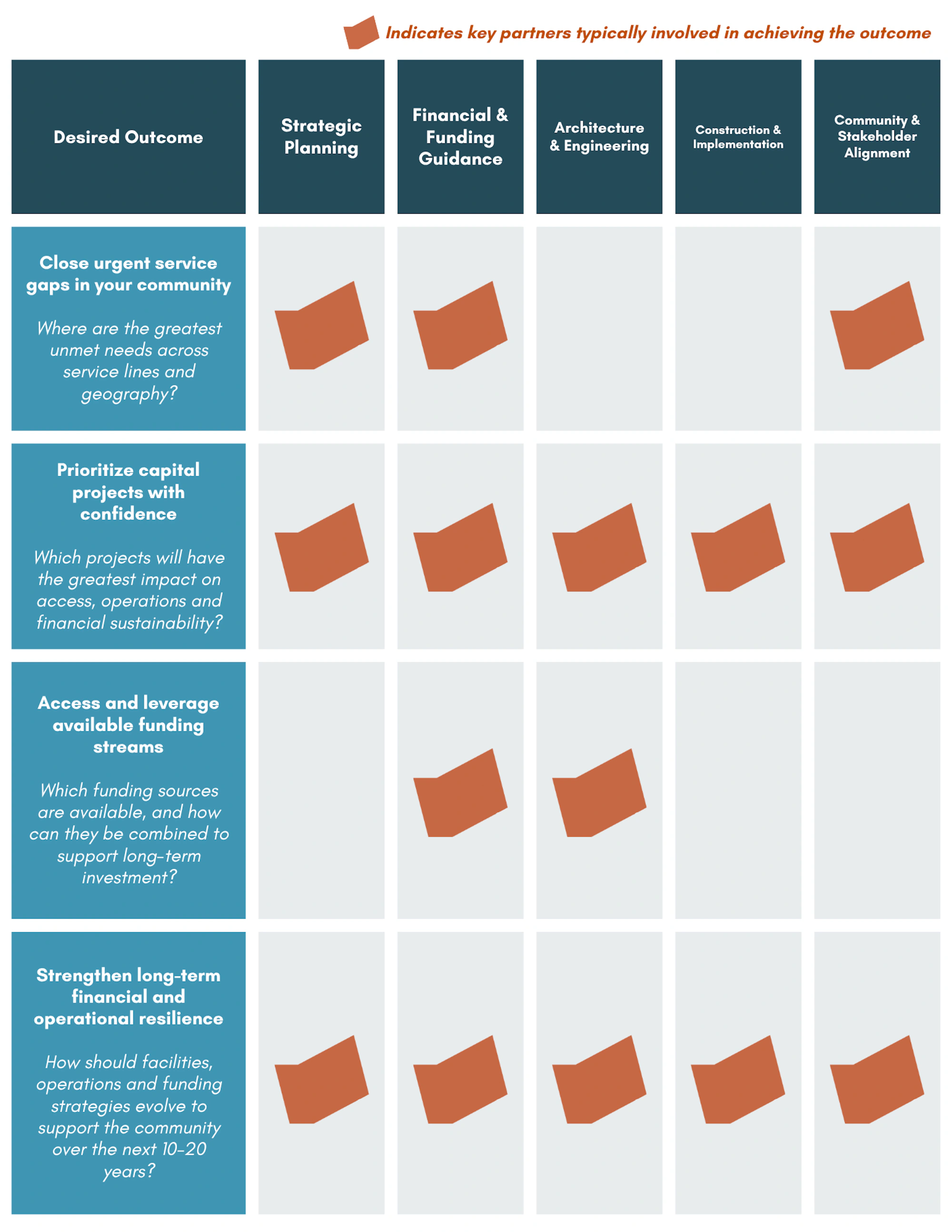 Wolds rural health confidence framework